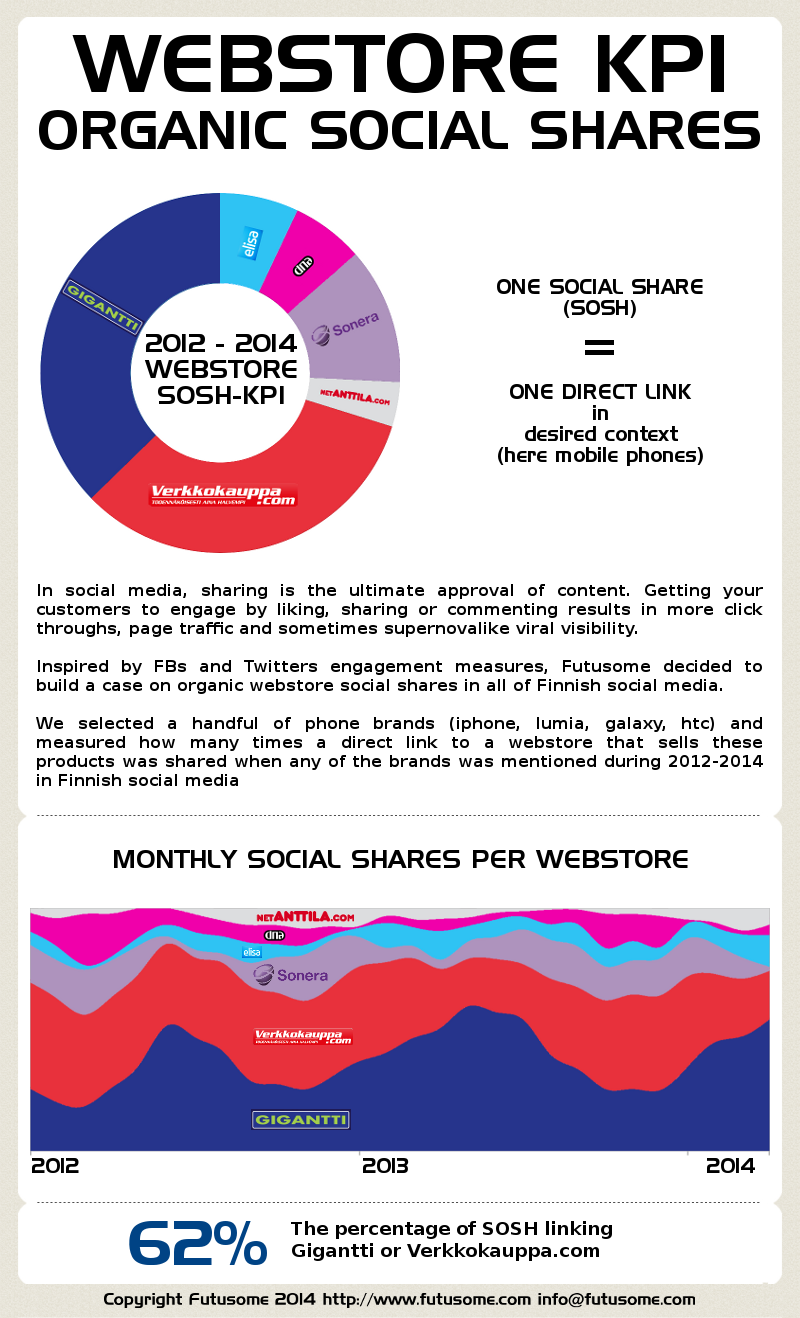 How To Get More Share of Voice on Social Media